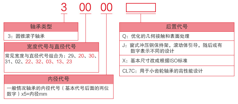 NSK 30230 内径*外径*宽150*270*49mm 单列圆锥滚子轴承