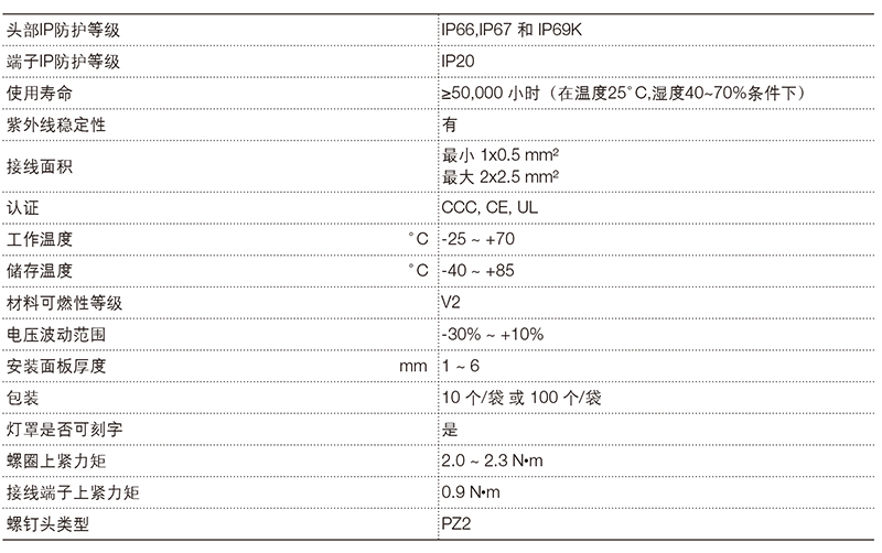 ABB CL2-506R Φ22开孔 直流6.3V 红色 圆平型指示灯 