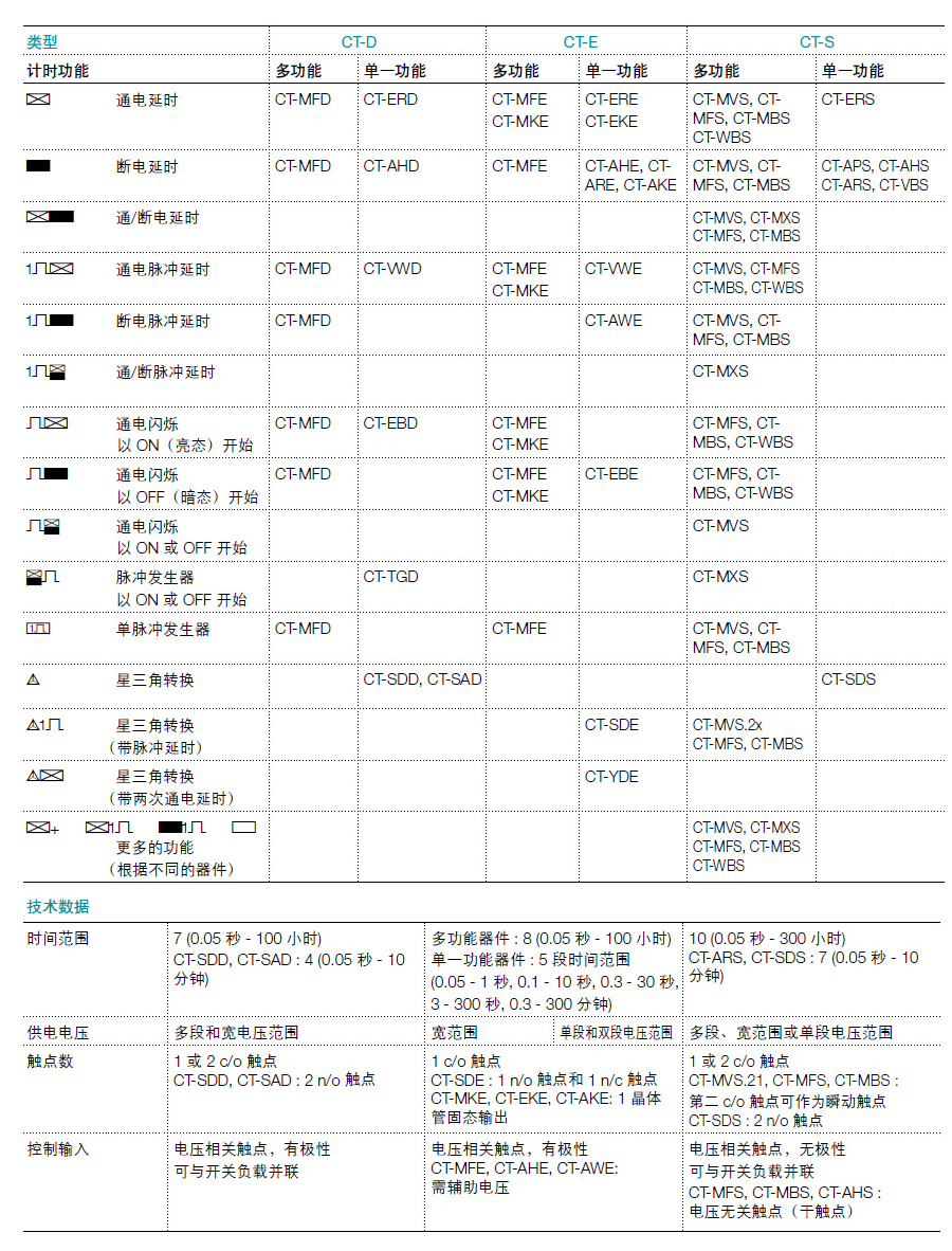 ABB 0.3-30s断电延时电子时间继电器（需辅助电源）