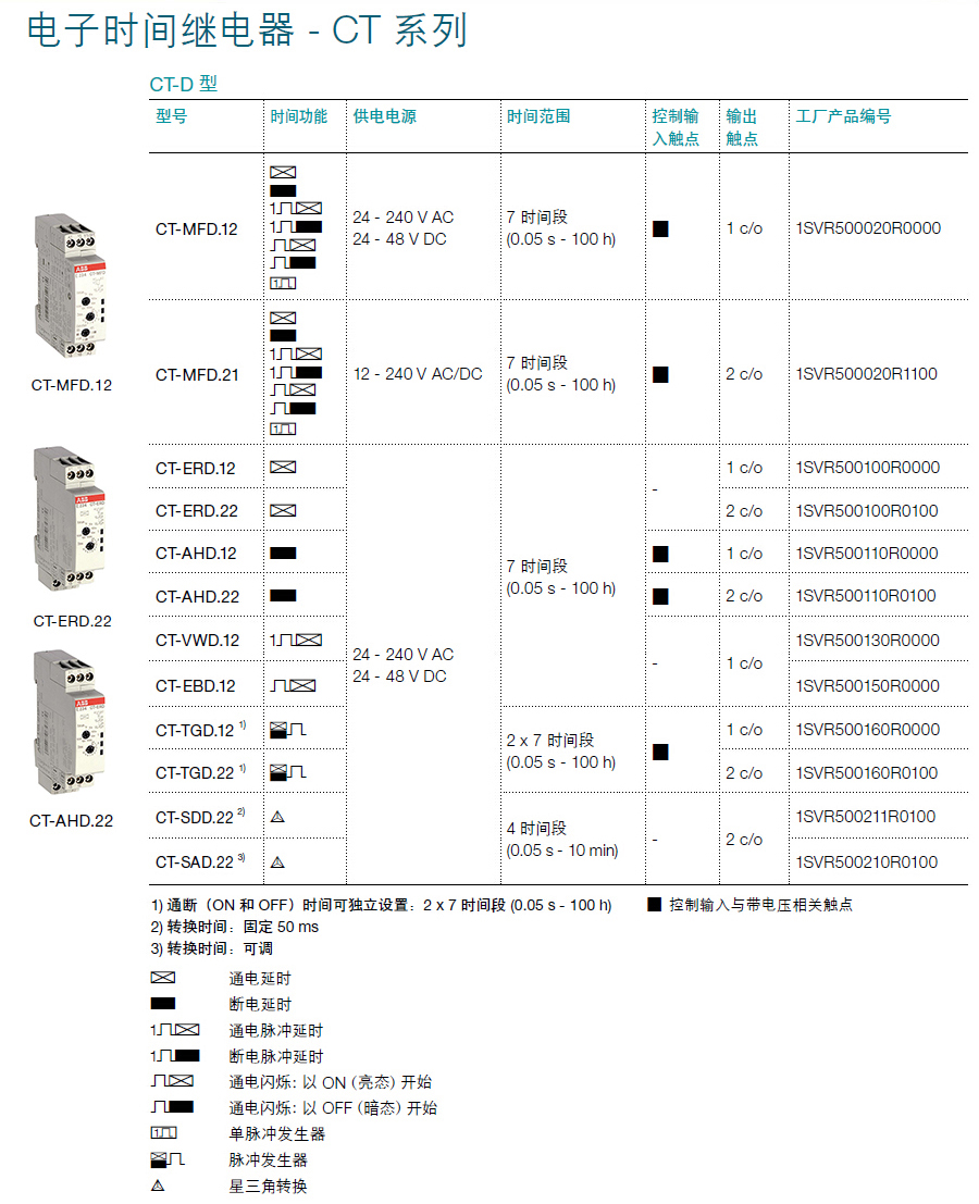 ABB 0.3-30s断电延时电子时间继电器（需辅助电源）