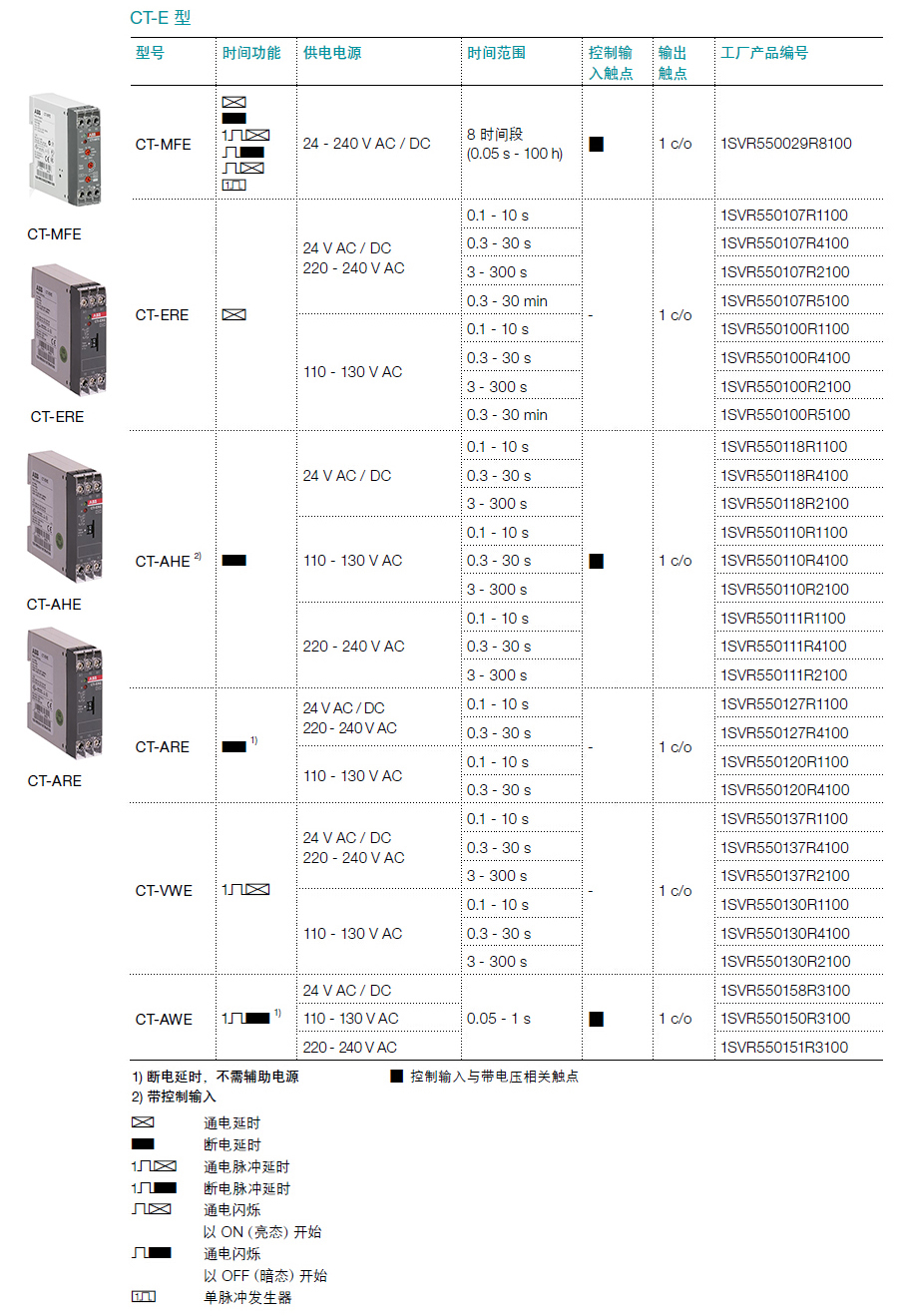 ABB 0.3-30s断电延时电子时间继电器（需辅助电源）