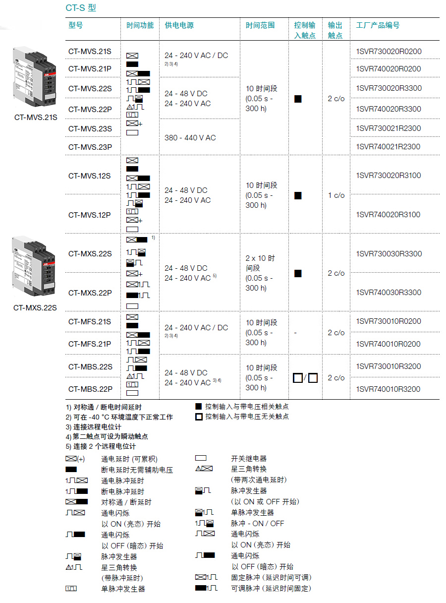 ABB 0.3-30s断电延时电子时间继电器（需辅助电源）