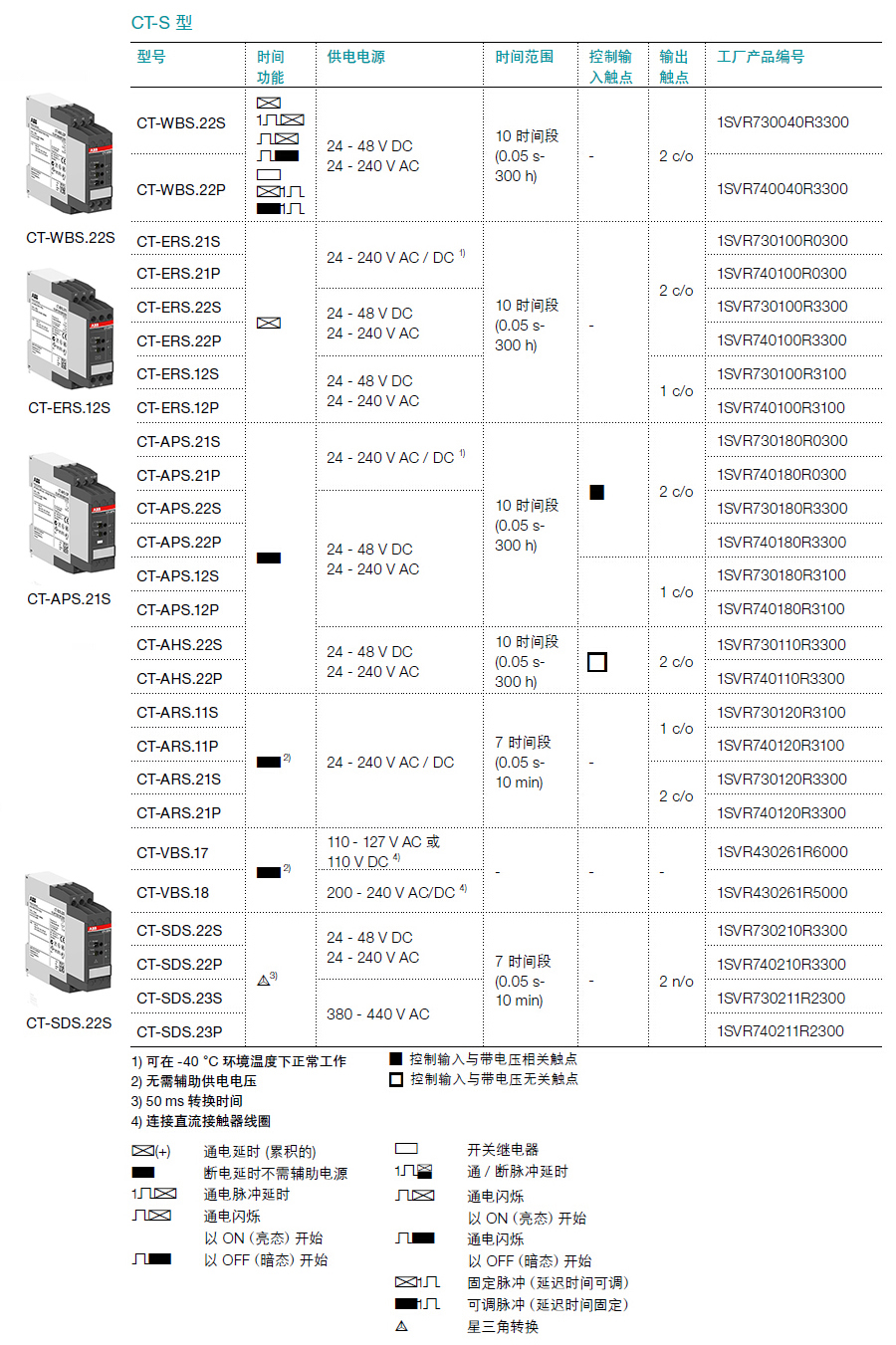 ABB 0.3-30s断电延时电子时间继电器（需辅助电源）