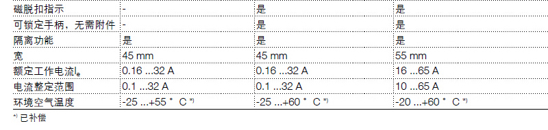 ABB MS165型52.0-65.0A电动机保护用断路器