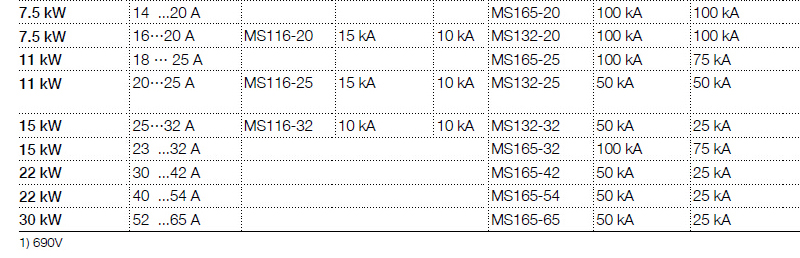 ABB MS165型52.0-65.0A电动机保护用断路器