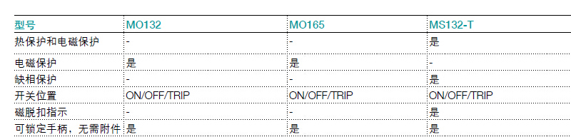 ABB MS165型52.0-65.0A电动机保护用断路器