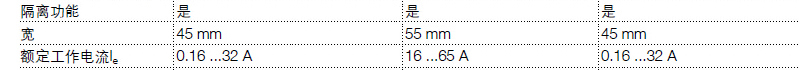 ABB MS165型52.0-65.0A电动机保护用断路器