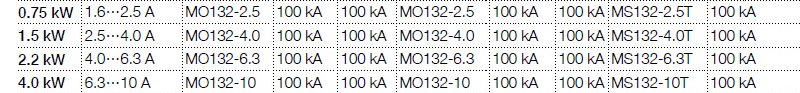 ABB MS165型52.0-65.0A电动机保护用断路器