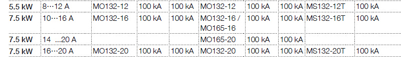 ABB MS165型52.0-65.0A电动机保护用断路器