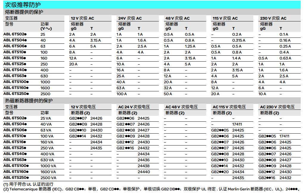 施耐德 Phaseo Optimum系列 ABL6TS250B 2500VA 12VAC输出 安全隔离变压器