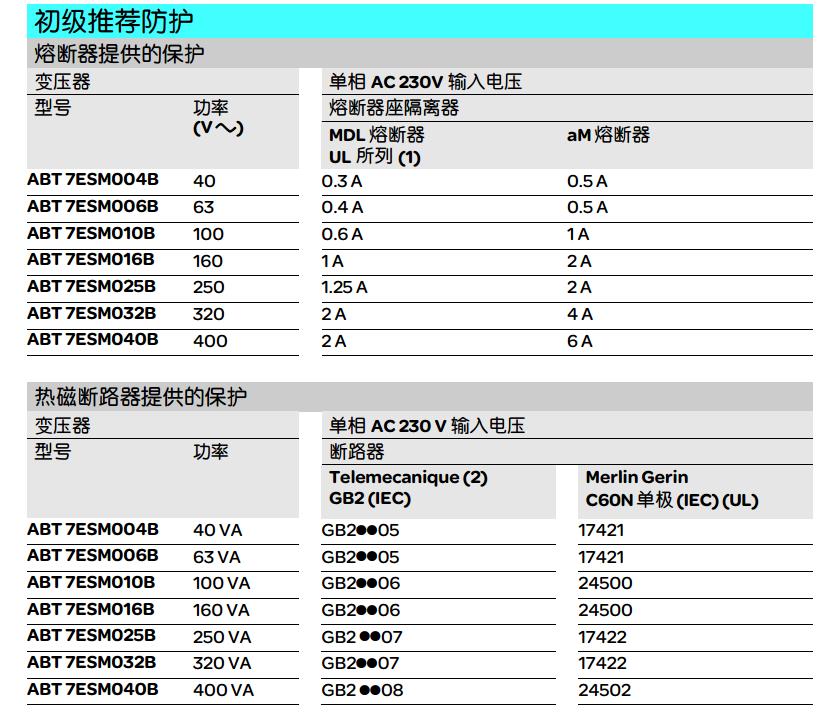 施耐德 Phaseo Economic系列 ABT7ESM006B 63VA 24VAC输出 安全隔离变压器