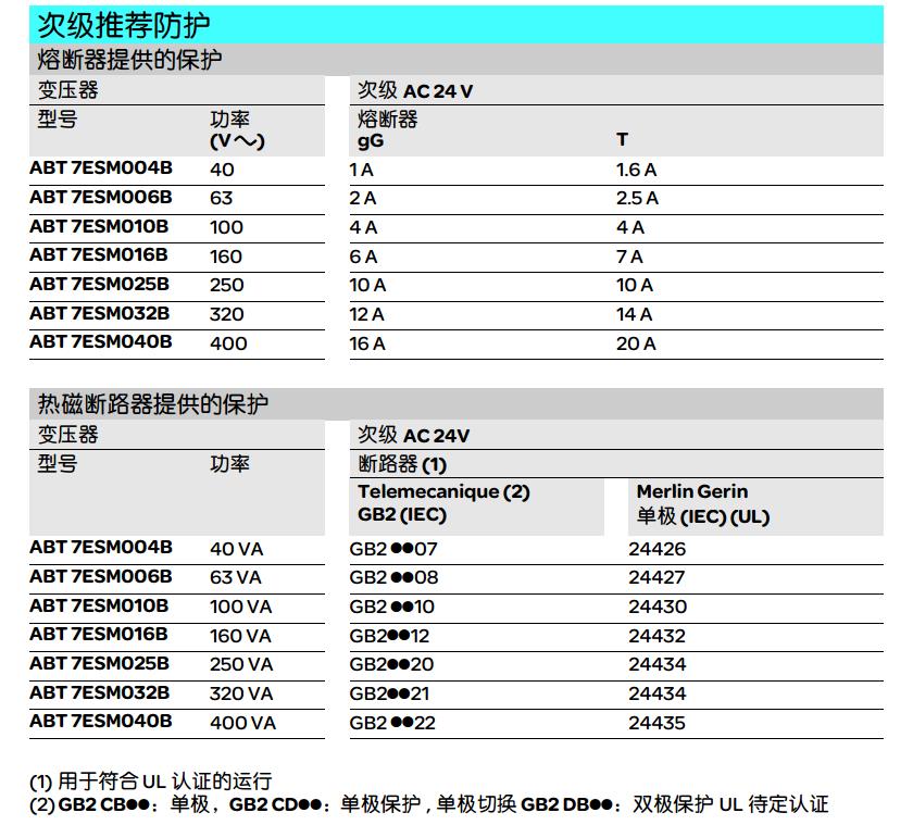 施耐德 Phaseo Economic系列 ABT7ESM006B 63VA 24VAC输出 安全隔离变压器
