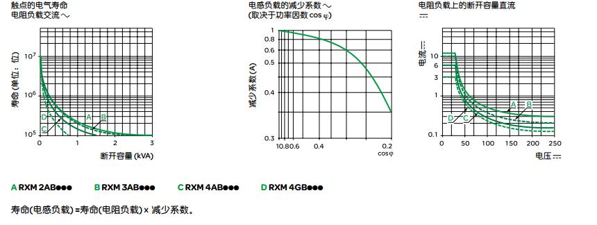 施耐德 Zelio Relay RXM-A系列 RXM4AB2FD 触点数量4C/O DC110V 6A 带LED小型继电器