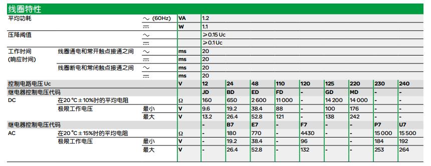 施耐德 Zelio Relay RXM-A系列 RXM4AB2FD 触点数量4C/O DC110V 6A 带LED小型继电器