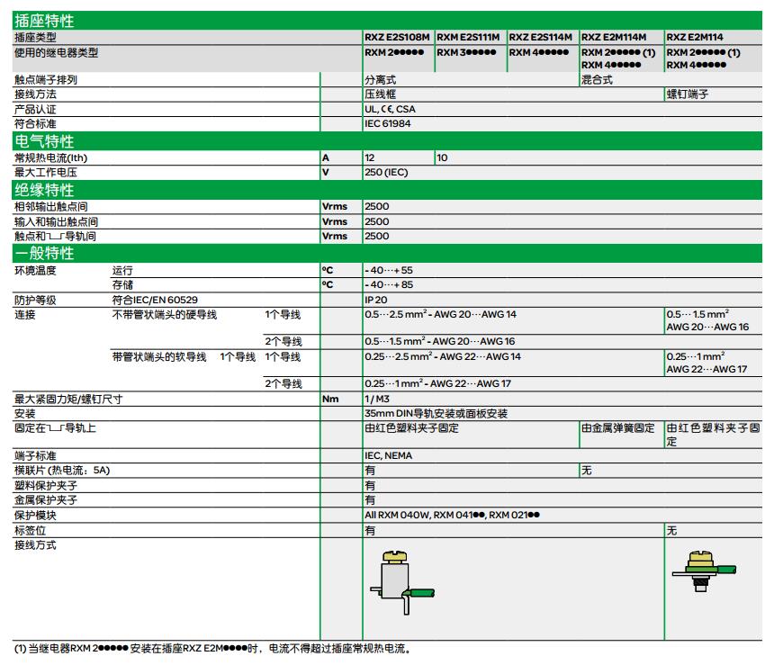 施耐德 Zelio Relay RXM-A系列 RXM4AB2FD 触点数量4C/O DC110V 6A 带LED小型继电器