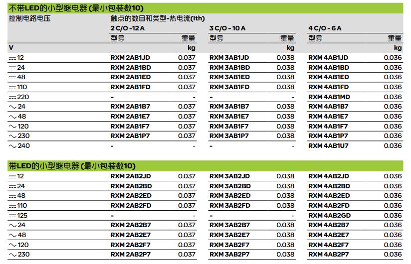 施耐德 Zelio Relay RXM-A系列 RXM4AB2FD 触点数量4C/O DC110V 6A 带LED小型继电器