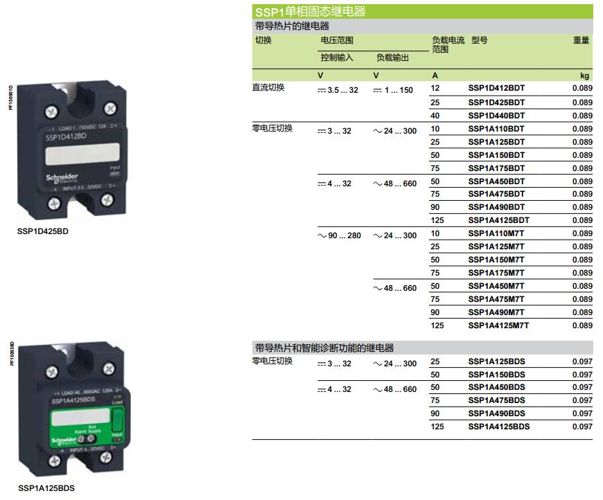 施耐德 Zelio Relay系列 SSP1A125BDT 3-32VDC 1NO 单相面板式 固态继电器