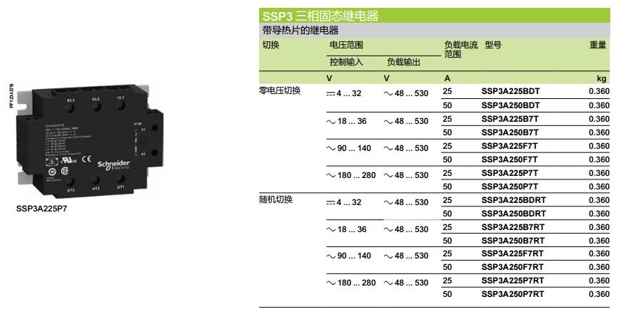 施耐德 Zelio Relay系列 SSP1A125BDT 3-32VDC 1NO 单相面板式 固态继电器