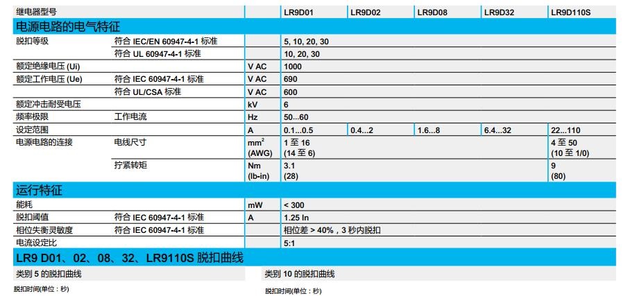 施耐德 国产TeSys D系列 LRD3357C 整定电流37-50A 热过载继电器
