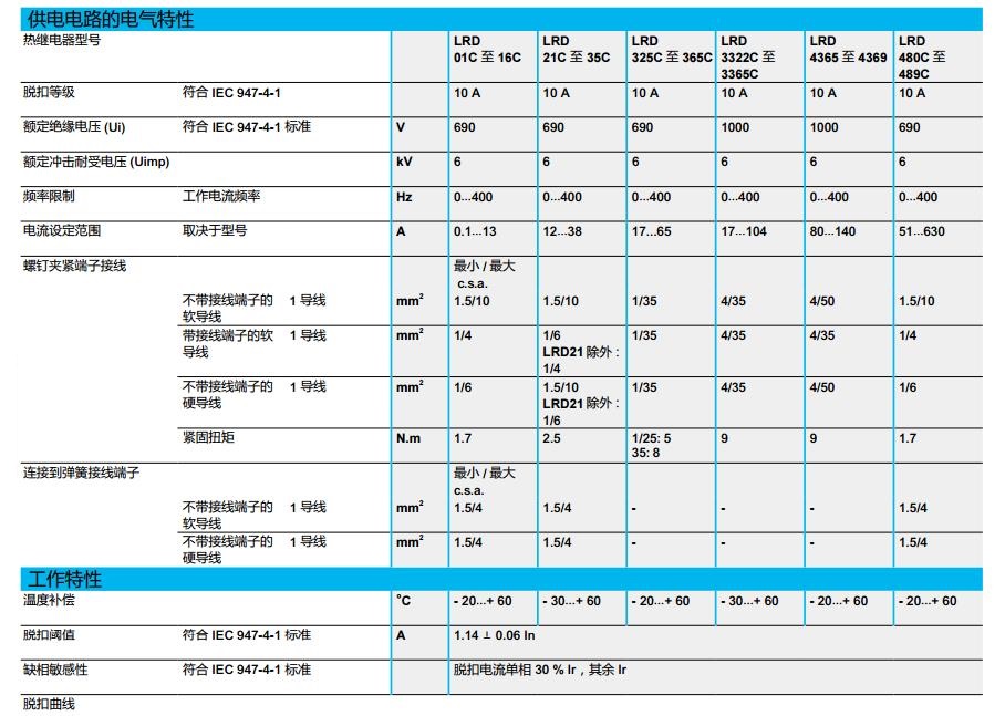 施耐德 国产TeSys D系列 LRD3357C 整定电流37-50A 热过载继电器