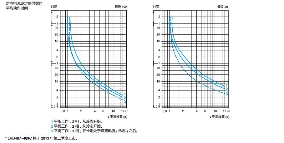 施耐德 国产TeSys D系列 LRD3357C 整定电流37-50A 热过载继电器