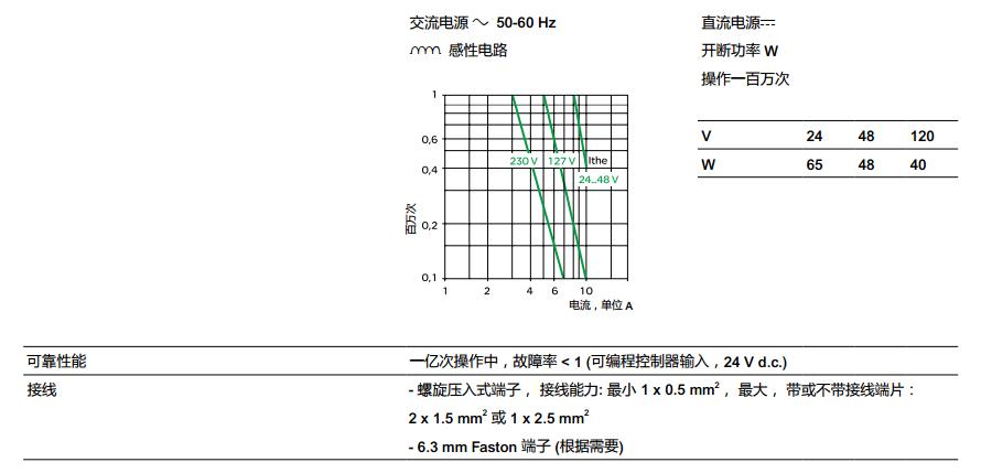 施耐德黄色XA2塑料系列直径22mm带1常开触点平头按钮（弹簧复位）
