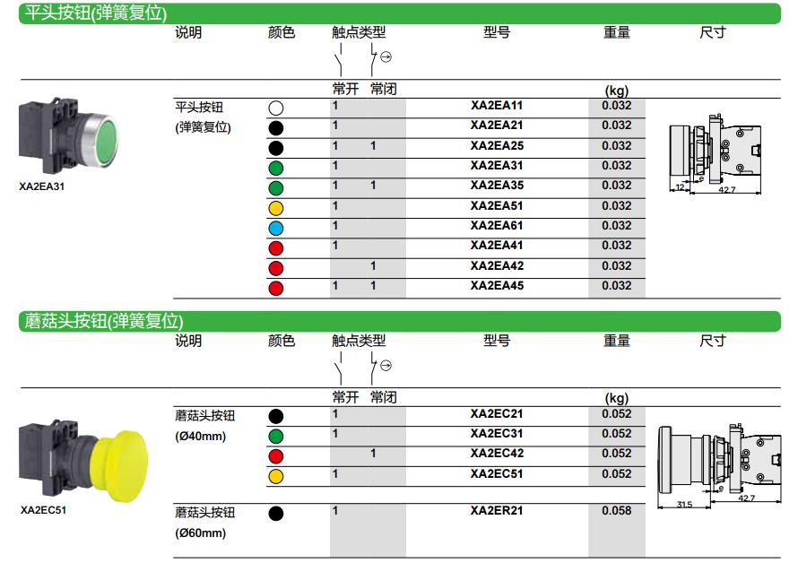 施耐德黄色XA2塑料系列直径22mm带1常开触点平头按钮（弹簧复位）