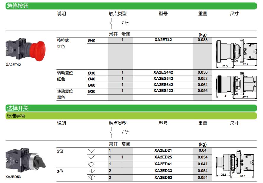 施耐德黄色XA2塑料系列直径22mm带1常开触点平头按钮（弹簧复位）