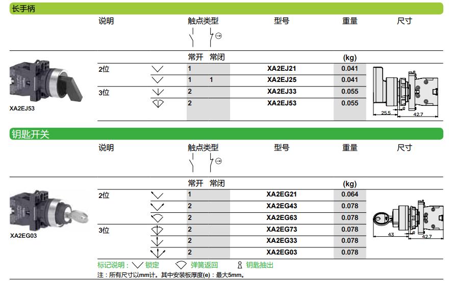施耐德黄色XA2塑料系列直径22mm带1常开触点平头按钮（弹簧复位）