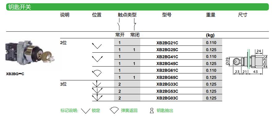 施耐德 绿色 XB2BA31C(ZB2BA3C+ZB2BZ101C) φ22mm 1NO 弹簧复位 圆平头通用型按钮