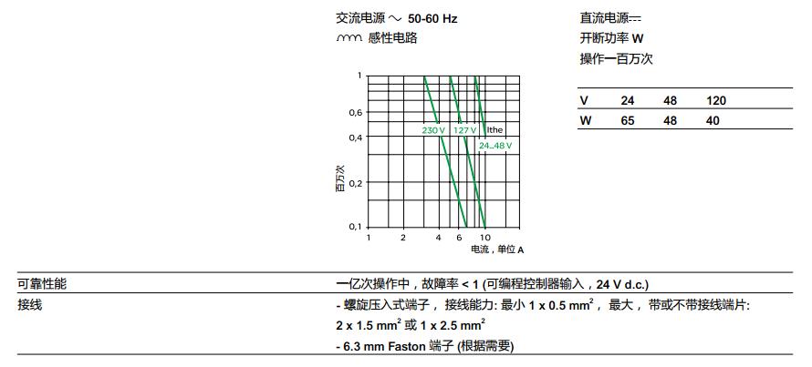 施耐德 绿色 XB2BA31C(ZB2BA3C+ZB2BZ101C) φ22mm 1NO 弹簧复位 圆平头通用型按钮