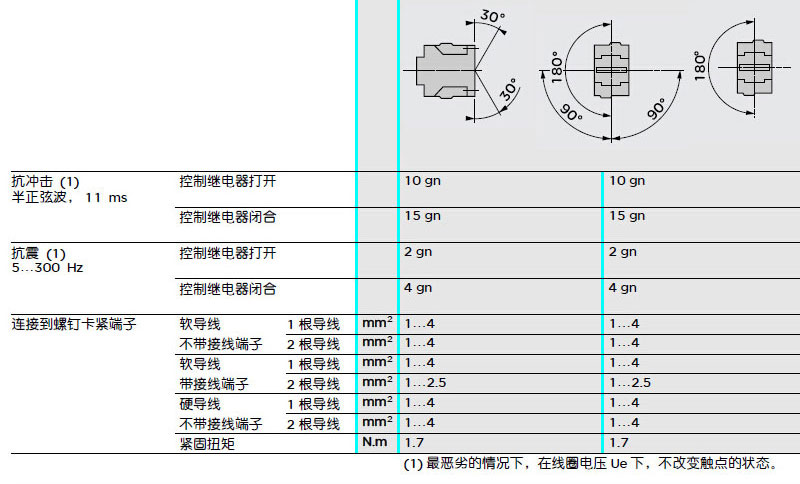 施耐德 国产TeSys D系列 CAD506M7C 220VAC 中间继电器