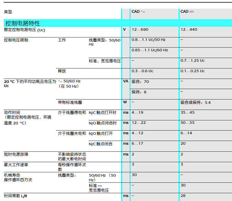 施耐德 国产TeSys D系列 CAD506M7C 220VAC 中间继电器