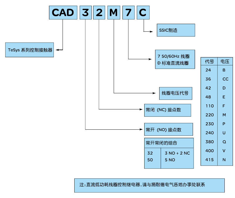 施耐德 国产TeSys D系列 CAD506M7C 220VAC 中间继电器