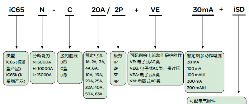 施耐德A9F19125 iC65/6KA系列D脱扣特性1极小型断路器