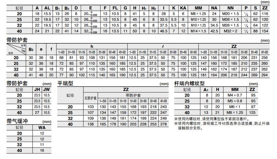 SMC CDM2B40-25Z 40mm缸径 新款标准型基本型安装式气缸（双作用）
