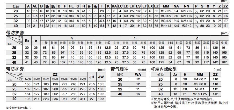 SMC CDM2B40-25Z 40mm缸径 新款标准型基本型安装式气缸（双作用）
