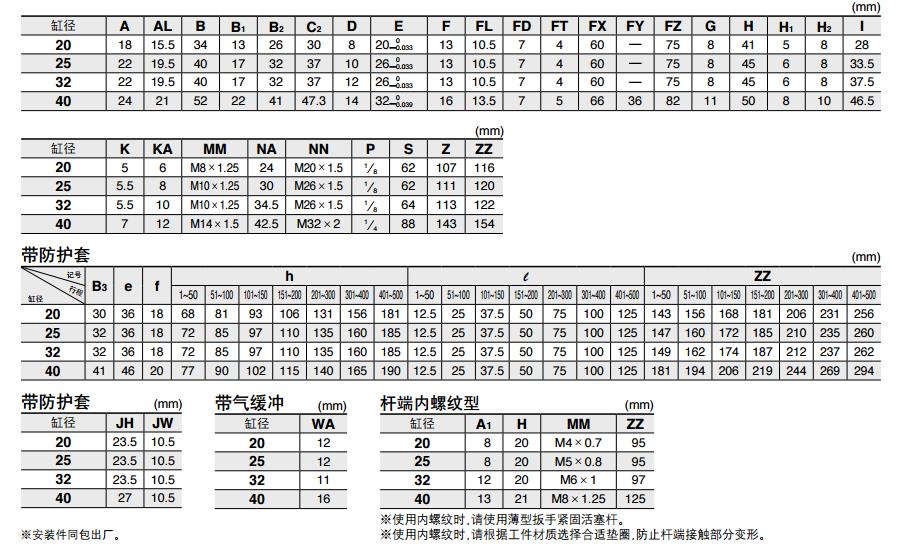 SMC CDM2B40-25Z 40mm缸径 新款标准型基本型安装式气缸（双作用）