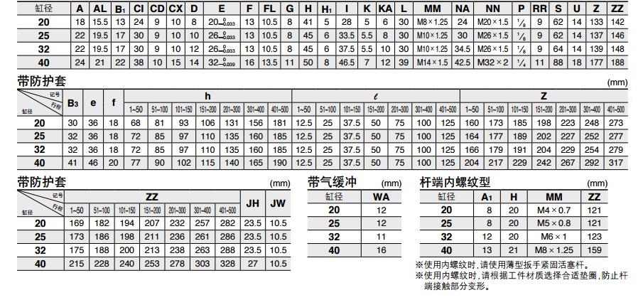 SMC CDM2B40-25Z 40mm缸径 新款标准型基本型安装式气缸（双作用）