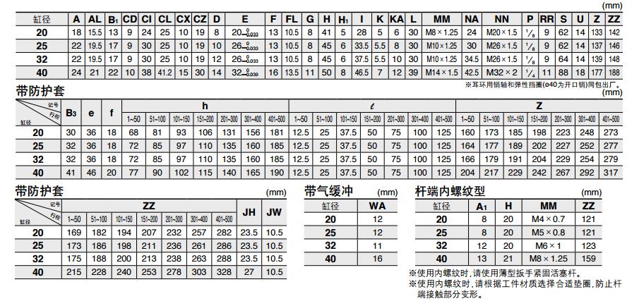 SMC CDM2B40-25Z 40mm缸径 新款标准型基本型安装式气缸（双作用）