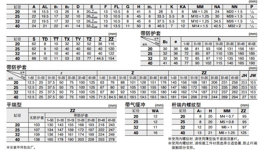 SMC CDM2B40-25Z 40mm缸径 新款标准型基本型安装式气缸（双作用）