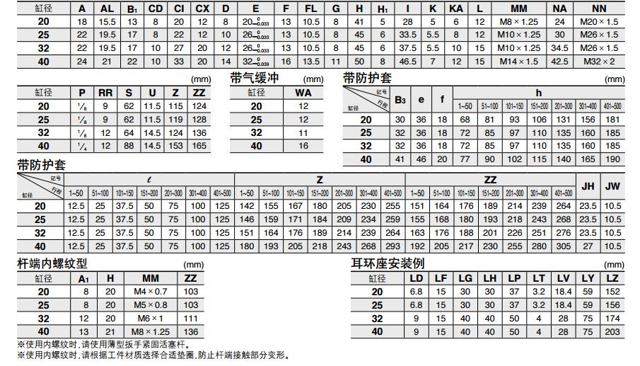 SMC CDM2B40-25Z 40mm缸径 新款标准型基本型安装式气缸（双作用）