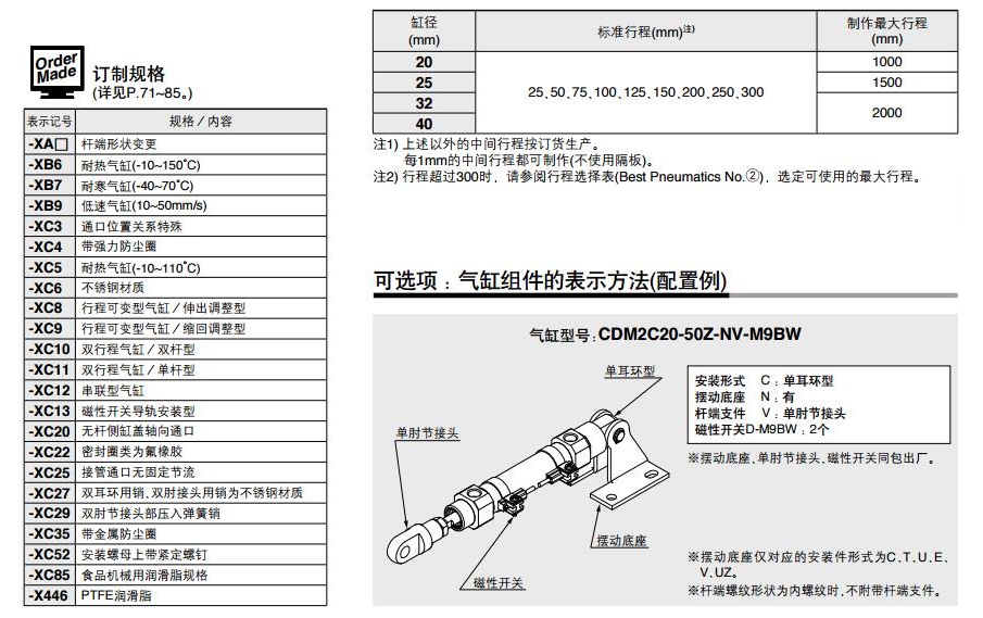 SMC CDM2B40-25Z 40mm缸径 新款标准型基本型安装式气缸（双作用）