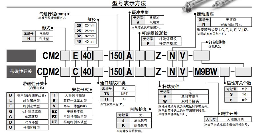 SMC CDM2B40-25Z 40mm缸径 新款标准型基本型安装式气缸（双作用）
