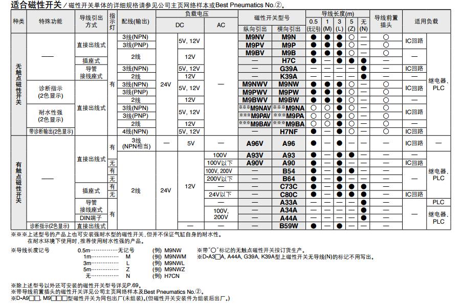 SMC CDM2B40-25Z 40mm缸径 新款标准型基本型安装式气缸（双作用）