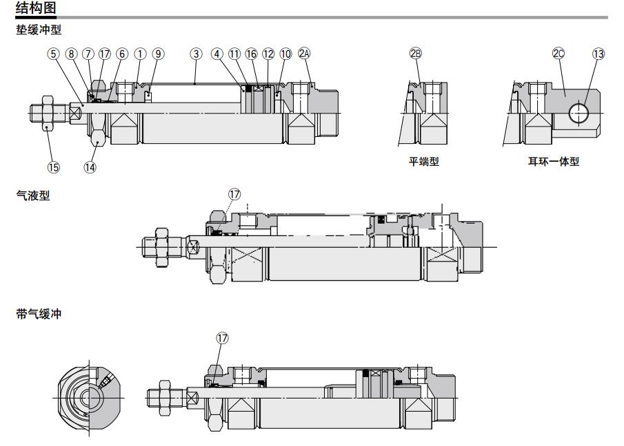 SMC CDM2B40-25Z 40mm缸径 新款标准型基本型安装式气缸（双作用）