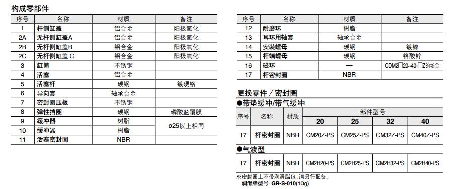 SMC CDM2B40-25Z 40mm缸径 新款标准型基本型安装式气缸（双作用）