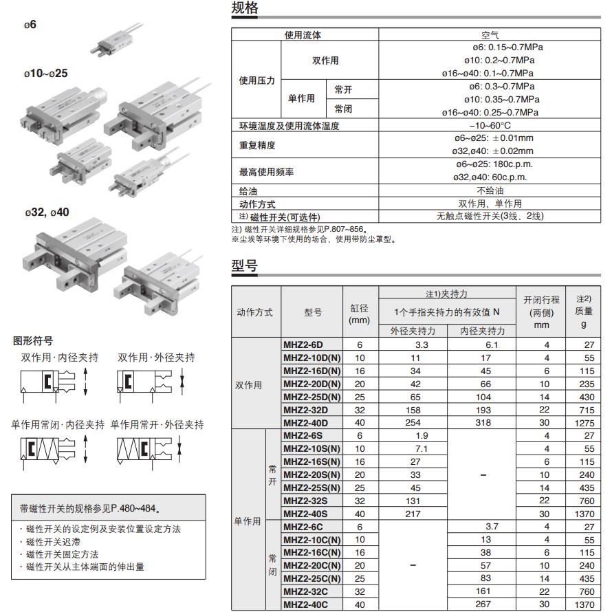 SMC MHZ2-10D 缸径10mm 双作用 平行开闭型气爪