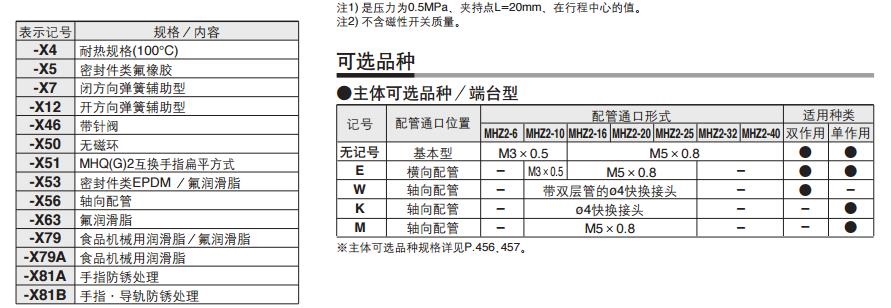 SMC MHZ2-10D 缸径10mm 双作用 平行开闭型气爪