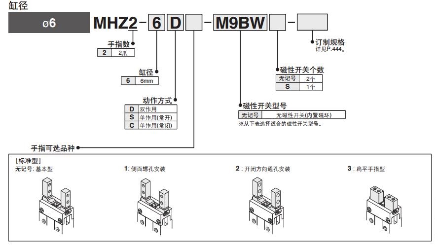 SMC MHZ2-10D 缸径10mm 双作用 平行开闭型气爪